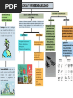 Factores Ambientales-Ecologia