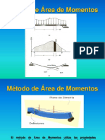 Método de Área de Momentos.