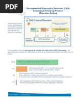 Recommended Otoacoustic Emissions (OAE) Screening & Follow-Up Protocol (Education Setting)