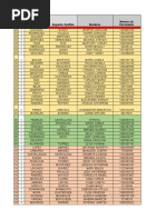 Consolidado Personal de Comisión 2022