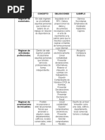 Cuadro Comparativo de Regímenes en México