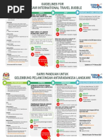 Infographic LITB As at 17 Feb 2022 (BM and English)