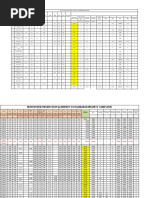 (Concrete) Material Consumption Report