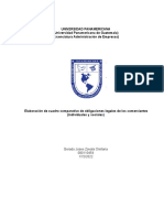 Elaboración de Cuadro Comparativo de Obligaciones Legales de Los Comerciantes (Individuales y Sociales)