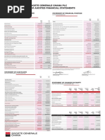 Societe Generale Ghana PLC 2021 Audited Financial Statements