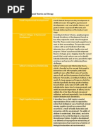 Table of Psychosocial Theories and Therapy