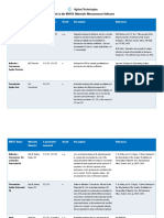 Models in The 85071E Materials Measurement Software