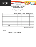 Quarter 2 Mathematics IV Summative Test