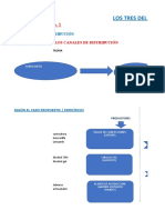 Entregabel No 1-Canales de Distribución