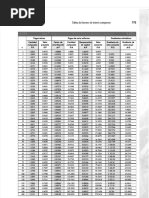 PDF Tablas de Factores de Interes Compuesto Compress