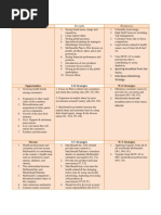 SWOT Matrix