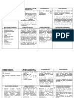 MEDICAMENTOS B1 Listo