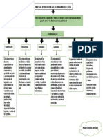 Areas de Formación de La Ingeniería Civil