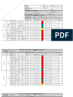 Matriz de Peligro