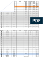 CSM Plant List Master