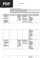 Silabus Qurdis Kelas 7 SEM 2