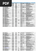 RIF Nombre de La Compañía Estado Localidad Tipo Teléfono Direccion