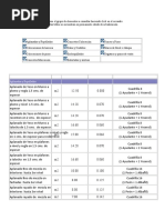 Tabla Rendimientos Mano de Obra