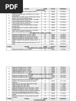 Tabla de Rendimientos