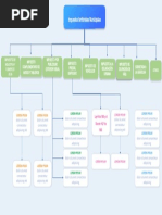 Plantilla Mapa Conceptual 16