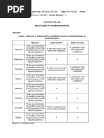 Activity 2A - Reactions To Carbohydrates