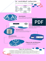 Infografía Modelo Entidad-Relación