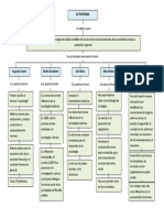 Mapa Conceptual Sociologia