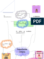 Actividad 2. Mapa Mental Los 6 Pasos de La Negociación Robusta