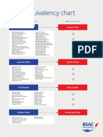 Documentbsac Equivalency Chart16bsac Equivalency Chart PDF