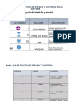 PUNTOS DE RIESGOS 2 (2) .PPTX 02-11-17 22 30