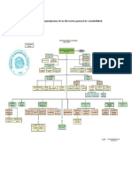 Tarea Organigrama