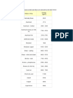 Density of Metals and Alloys 