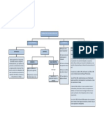 Mapa Conceptual Salud O.