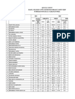 Quick Count CPNS Kemenkumham 2019 Pria