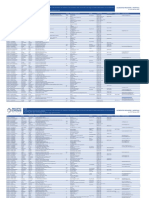 Hospital List As of Feb