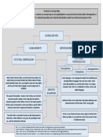 ACT Module 1 Assessment Task Concept Map