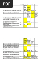 SQL Mcqs