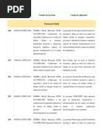 Normas de Salud: Código de La Norma Nombre de La Norma Campo de Aplicación