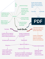 Mapa Conceptual Del Cambio Climático