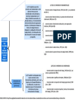 Convenios Fundamentales