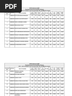 Provisional Merit List - CPS (2020-21)