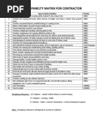 Safety Panelty Matrix For Contractor: SR - No Type of Safety Violation Penalty