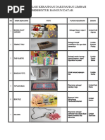 Identifikasi Kerajinan Dari Bahan Limbah
