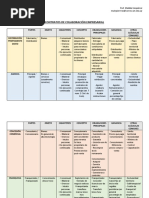 Contratos de Colaboración Empresarial