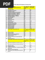 Sr. No. Non-NABH / Non - NABL Rates in Rupee Nabh / Nabl Rates in Rupee