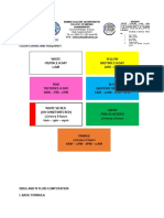 Drug Administration: Color Coding and Frequency