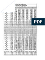 Star Women Care - Premium Chart (Including Tax - Two Year)