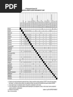 Antibiotic Cross-Sensitivity Chart