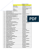 Warehousing in Gurgaon '