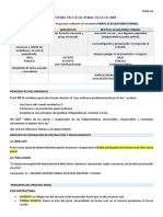 Competencias Organos Penal